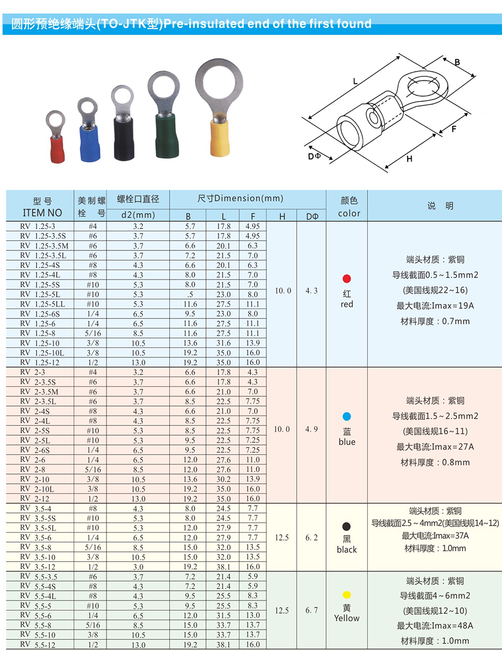 圓形預絕緣端頭（TO-JDK型）詳情.jpg